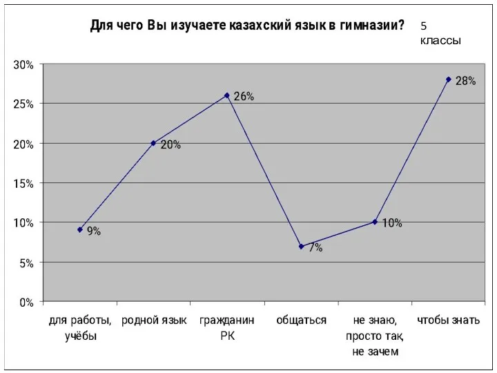 5 классы