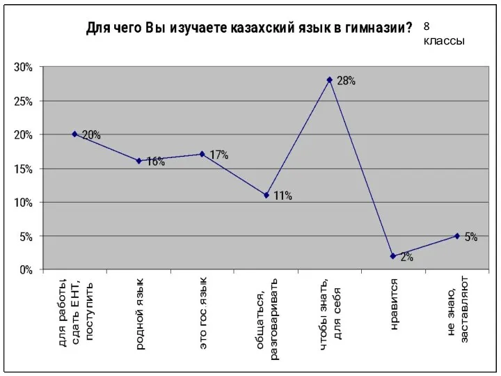 8 классы