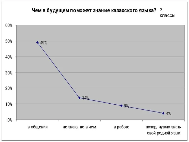 2 классы