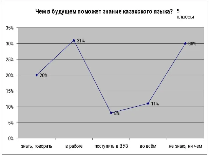 5 классы