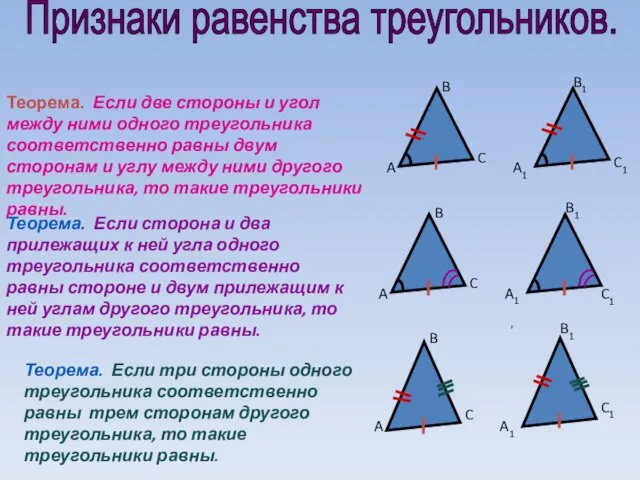 Признаки равенства треугольников. Теорема. Если две стороны и угол между