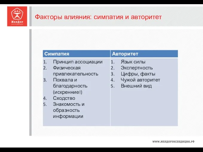 Факторы влияния: симпатия и авторитет