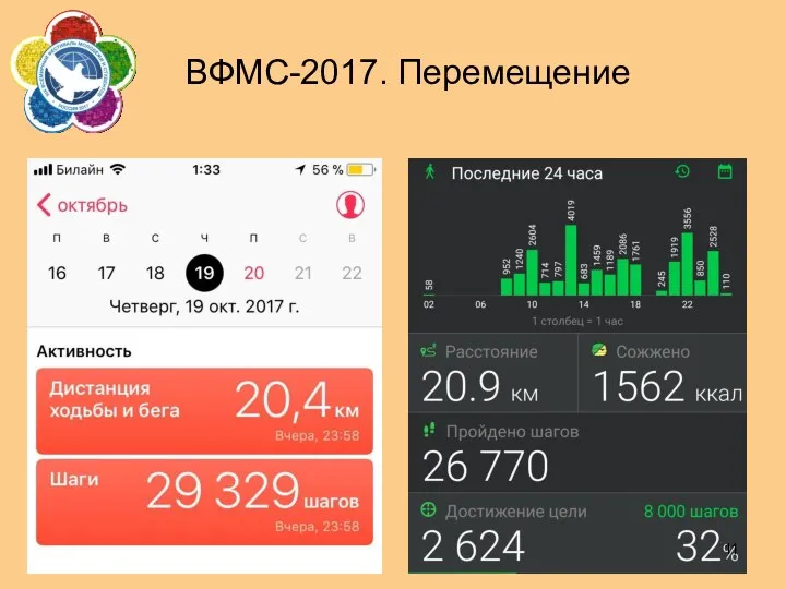 ВФМС-2017. Перемещение