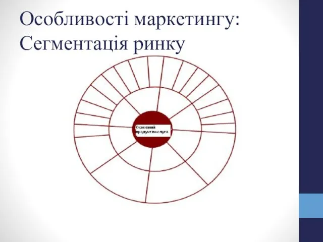 Особливості маркетингу: Сегментація ринку