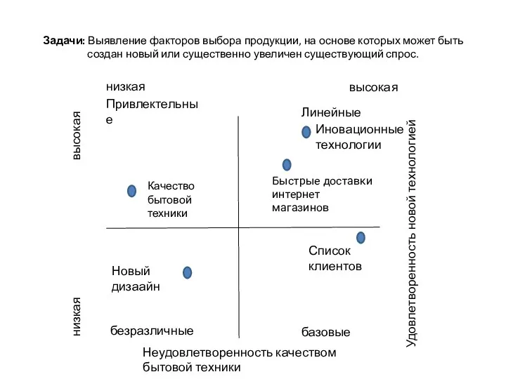 Задачи: Выявление факторов выбора продукции, на основе которых может быть создан новый или