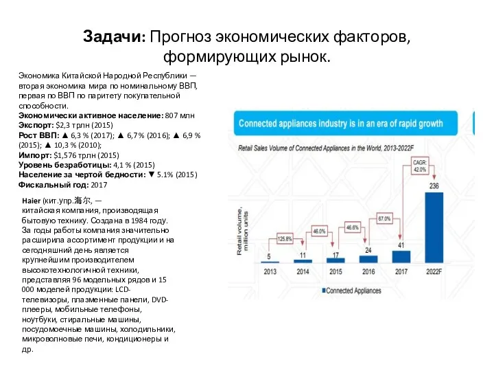 Задачи: Прогноз экономических факторов, формирующих рынок. Экономика Китайской Народной Республики — вторая экономика