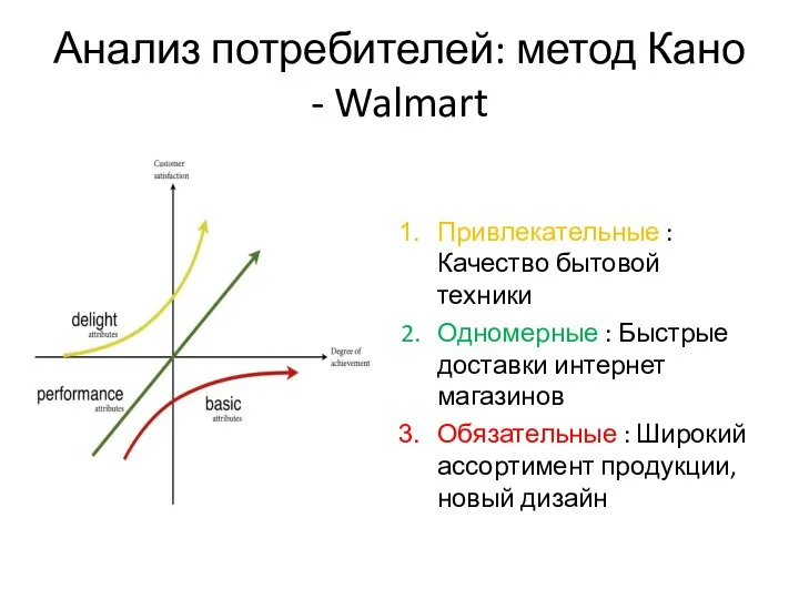 Анализ потребителей: метод Кано - Walmart Привлекательные : Качество бытовой техники Одномерные :