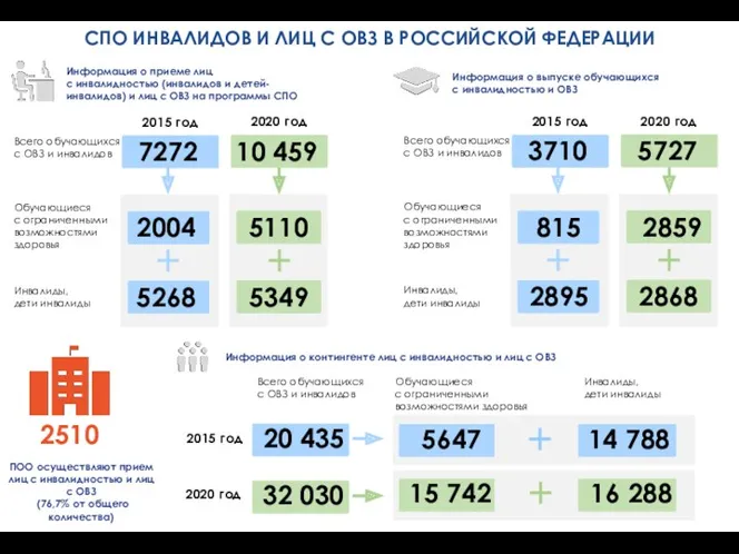 Информация о приеме лиц с инвалидностью (инвалидов и детей-инвалидов) и