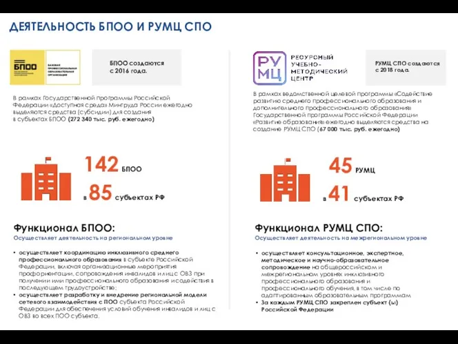 В рамках Государственной программы Российской Федерации «Доступная среда» Минтруда России