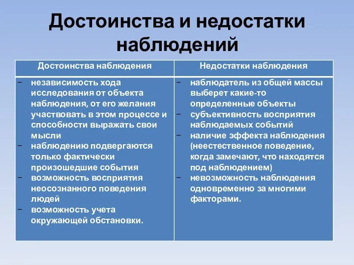 Достоинства и недостатки наблюдений