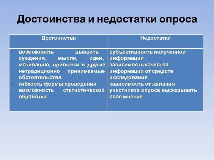 Достоинства и недостатки опроса