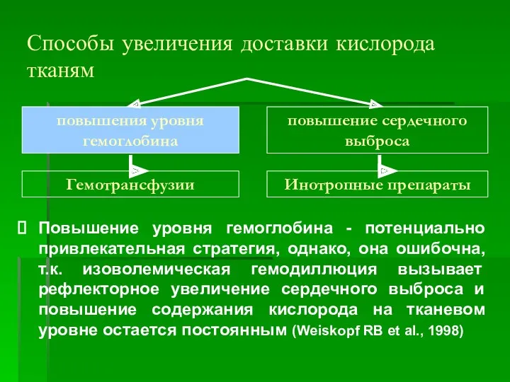 Способы увеличения доставки кислорода тканям Повышение уровня гемоглобина - потенциально