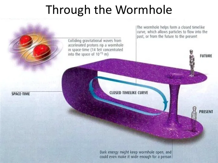 Through the Wormhole