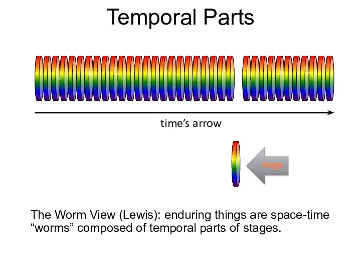 Temporal Parts The Worm View (Lewis): enduring things are space-time