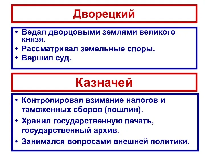 Дворецкий Ведал дворцовыми землями великого князя. Рассматривал земельные споры. Вершил