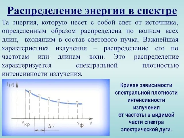 Распределение энергии в спектре Та энергия, которую несет с собой