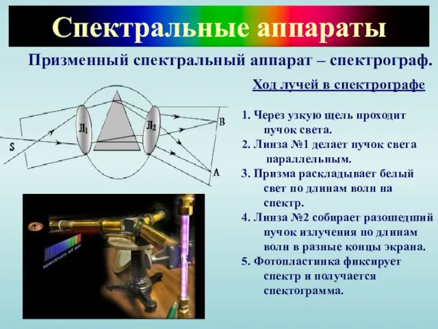 Спектральные аппараты Ход лучей в спектрографе 1. Через узкую щель