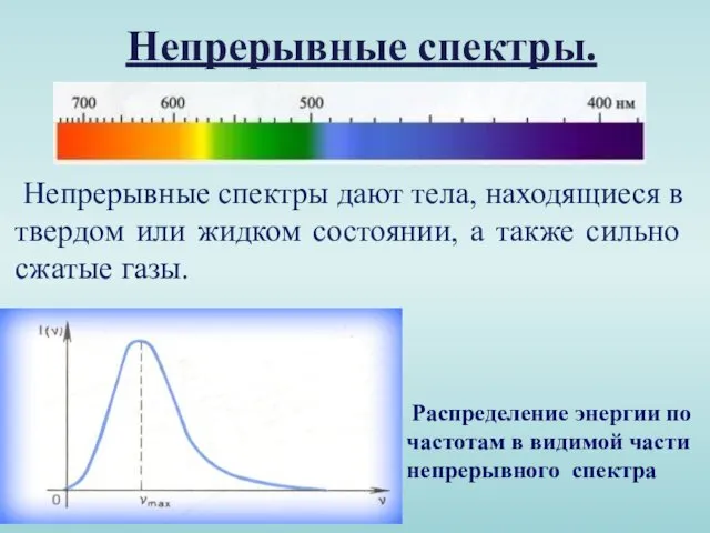 Непрерывные спектры. Непрерывные спектры дают тела, находящиеся в твердом или