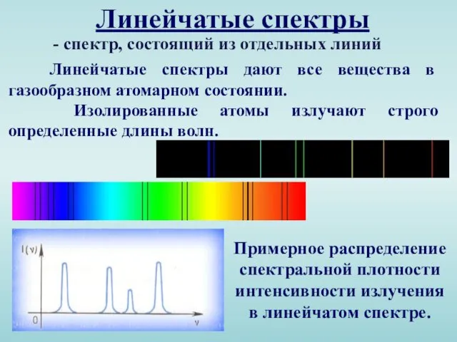 Линейчатые спектры Линейчатые спектры дают все вещества в газообразном атомарном