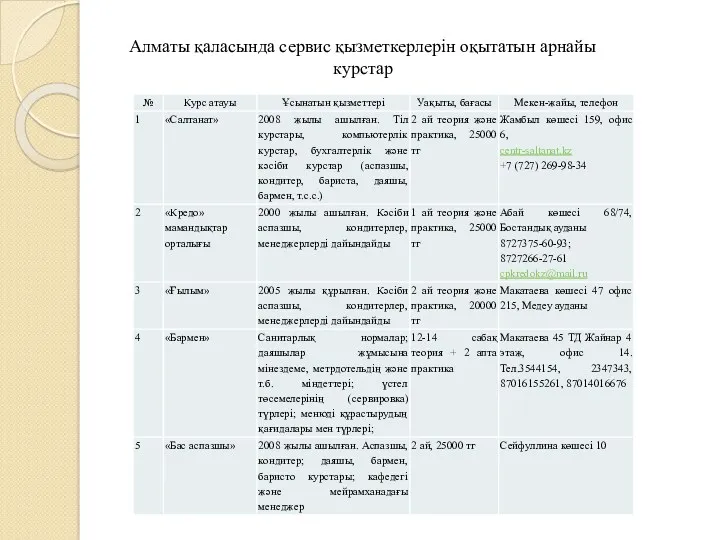 Алматы қаласында сервис қызметкерлерін оқытатын арнайы курстар