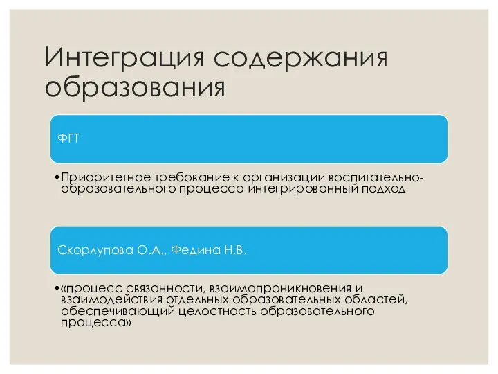 Интеграция содержания образования ФГТ Приоритетное требование к организации воспитательно-образовательного процесса