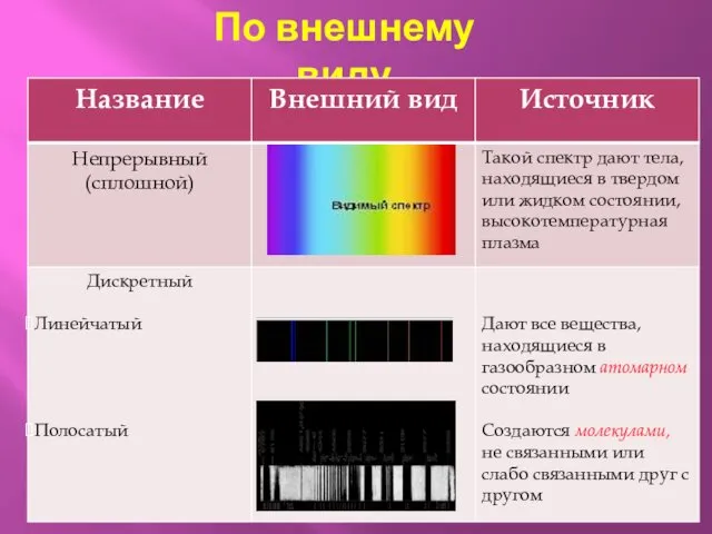 По внешнему виду