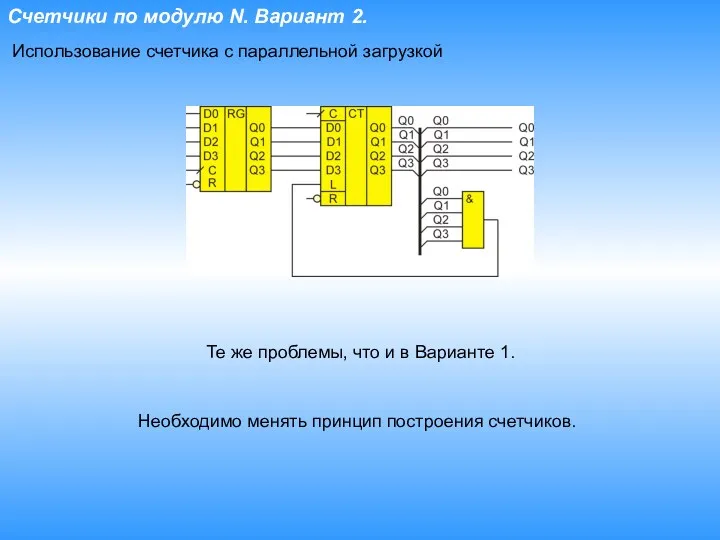 Счетчики по модулю N. Вариант 2. Использование счетчика с параллельной загрузкой Те же