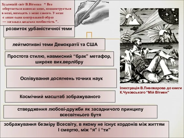 Художній світ В.Вітмена “ Все обертається навколо мене, концентрується в