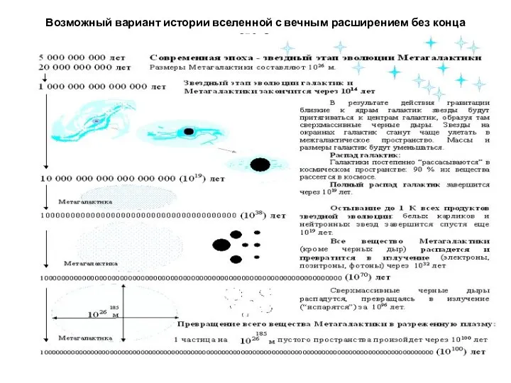 Возможный вариант истории вселенной с вечным расширением без конца света.