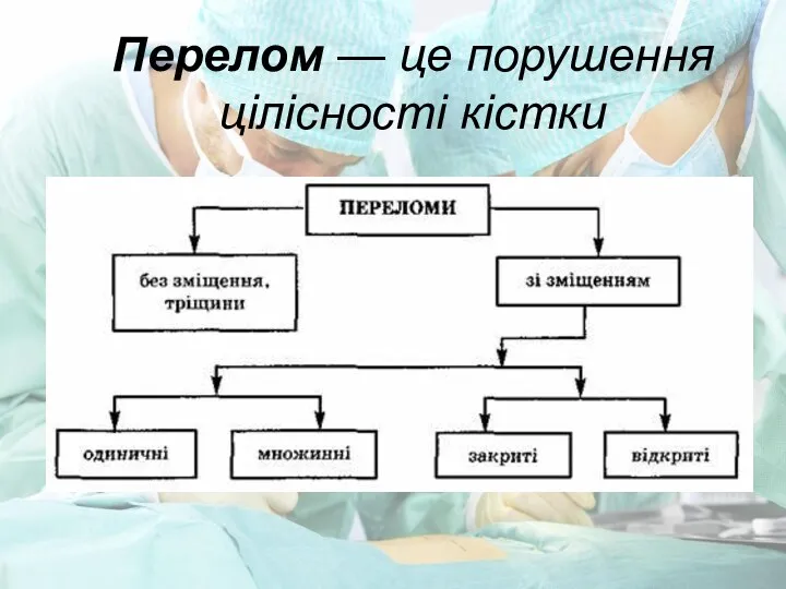 Перелом — це порушення цілісності кістки