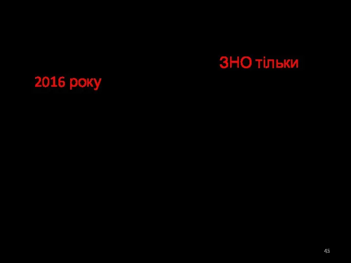 Нюанси вступної кампанії Приймаються результати ЗНО тільки 2016 року ВНЗ