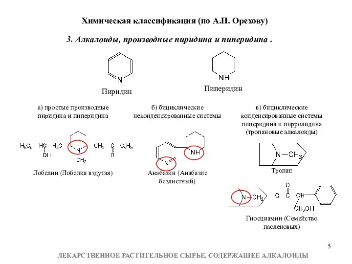 3. Алкалоиды, производные пиридина и пиперидина . Пиридин Пиперидин Химическая классификация (по А.П.