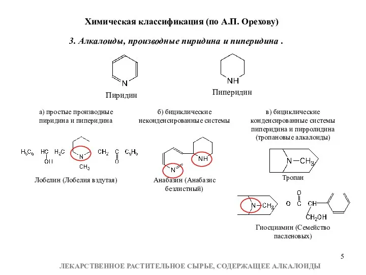 3. Алкалоиды, производные пиридина и пиперидина . Пиридин Пиперидин Химическая