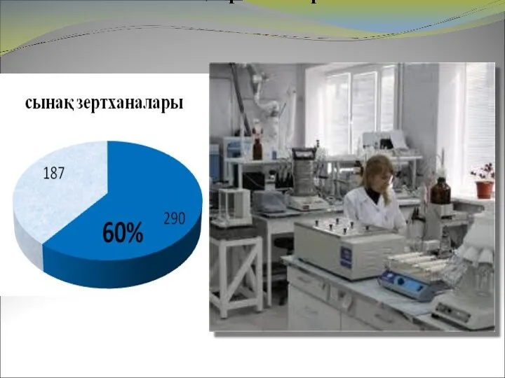 Сынақ зертханалары