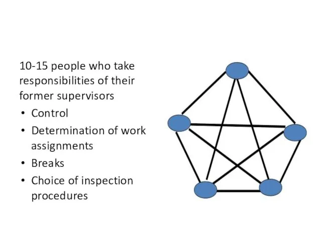 Self-Managed Teams 10-15 people who take responsibilities of their former