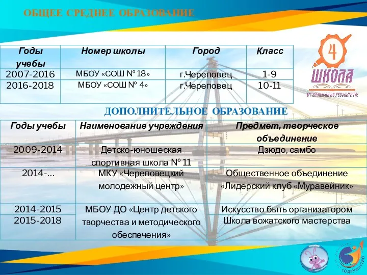 ОБЩЕЕ СРЕДНЕЕ ОБРАЗОВАНИЕ ДОПОЛНИТЕЛЬНОЕ ОБРАЗОВАНИЕ