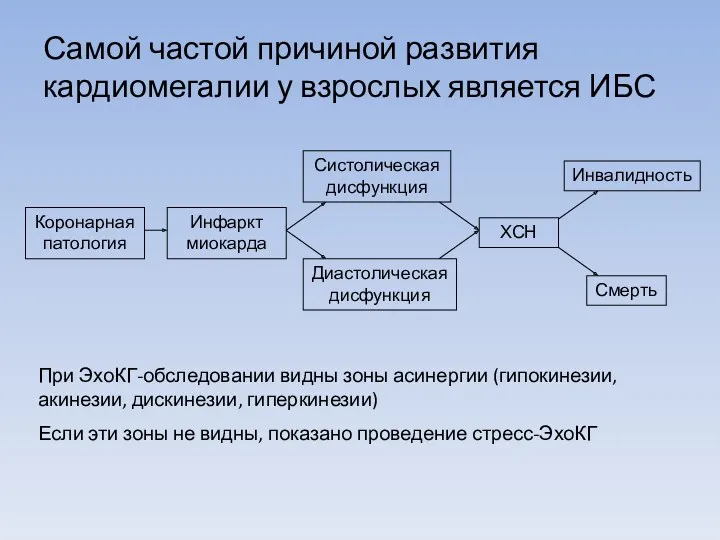 Самой частой причиной развития кардиомегалии у взрослых является ИБС Коронарная