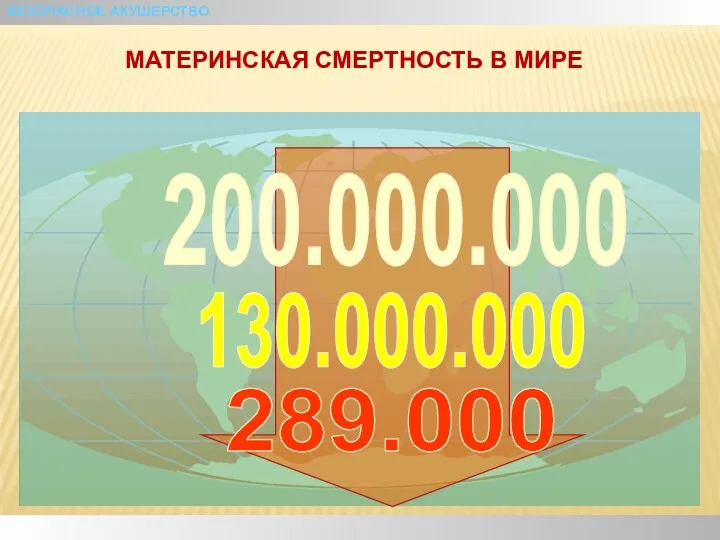 БЕЗОПАСНОЕ АКУШЕРСТВО МАТЕРИНСКАЯ СМЕРТНОСТЬ В МИРЕ 200.000.000 130.000.000 289.000