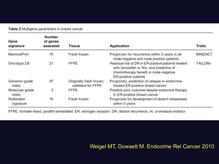 Weigel MT, Dowsett M. Endocrine Rel Cancer 2010