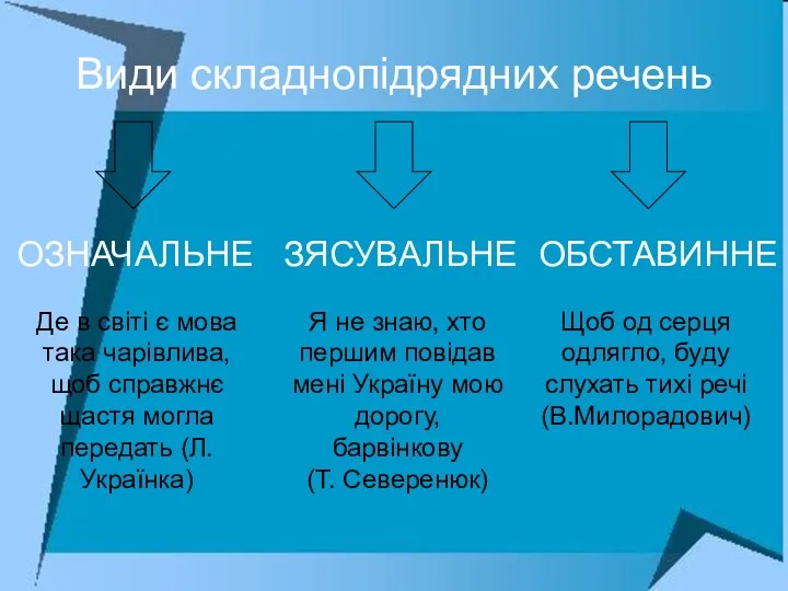 Види складнопідрядних речень Де в світі є мова така чарівлива,