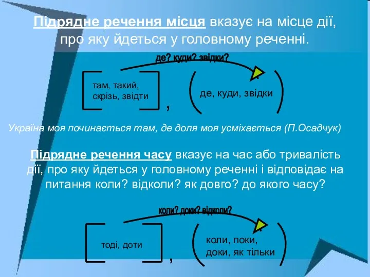 Підрядне речення місця вказує на місце дії, про яку йдеться