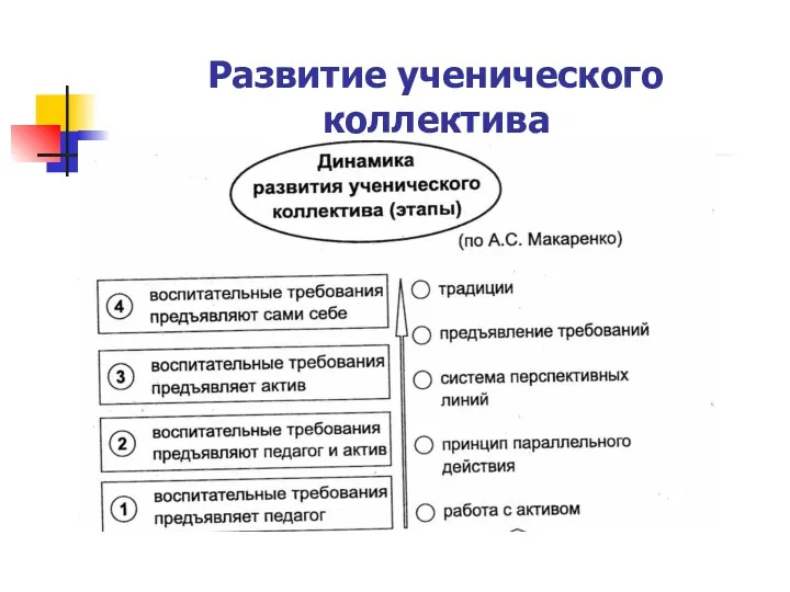 Развитие ученического коллектива