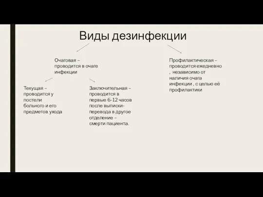 Виды дезинфекции Очаговая – проводится в очаге инфекции Профилактическая –