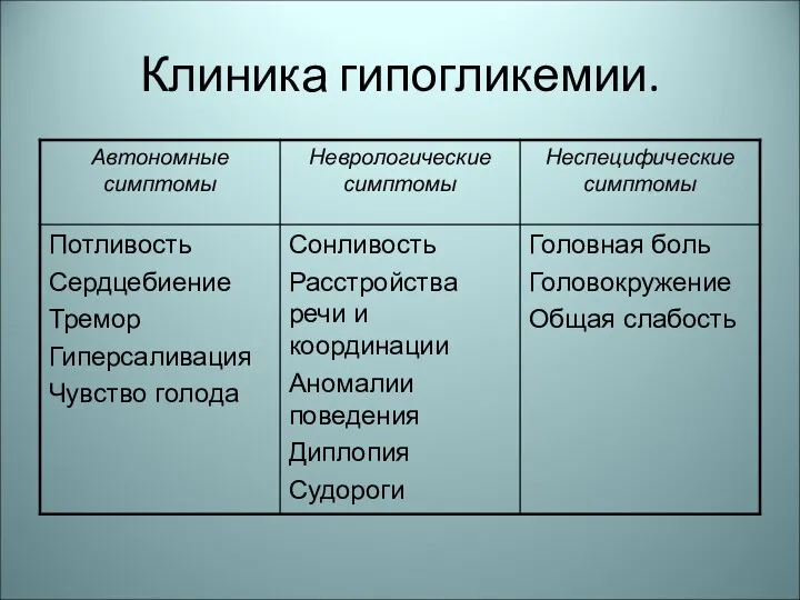 Клиника гипогликемии.