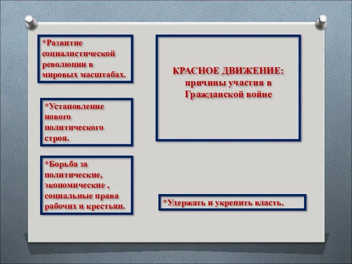 КРАСНОЕ ДВИЖЕНИЕ: причины участия в Гражданской войне *Развитие социалистической революции