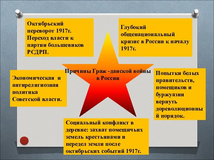 Экономическая и антирелигиозная политика Советской власти. Глубокий общенациональный кризис в