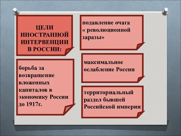 борьба за возвращение вложенных капиталов в экономику России до 1917г.