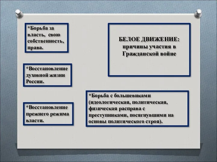 БЕЛОЕ ДВИЖЕНИЕ: причины участия в Гражданской войне *Восстановление духовной жизни