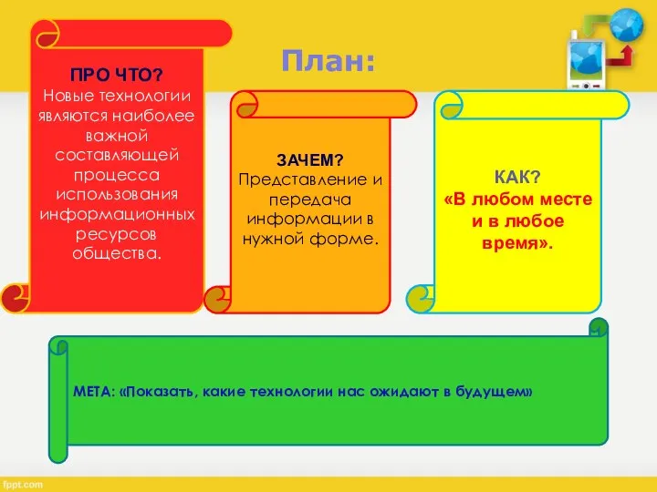 План: ПРО ЧТО? Новые технологии являются наиболее важной составляющей процесса