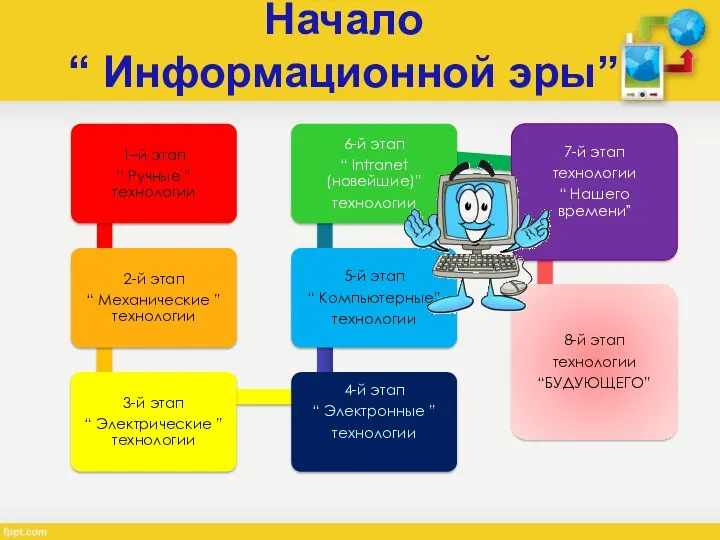 Начало “ Информационной эры”